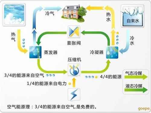 空氣能熱泵的23個(gè)常見(jiàn)問(wèn)題